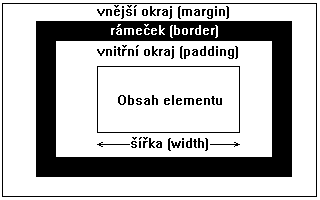 Model vlastnost� margin, border a padding