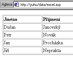 V��ez str�nky zobrazen� v prohl��e�i p�es server.