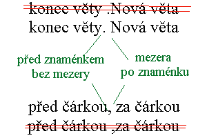 P�ed te�kou a ��rkou se mezera ned�l�, po nich ano.