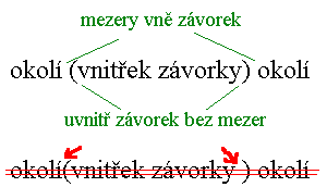 Mezery jsou pouze vn� z�vorek